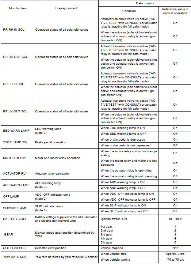 VALUES ON THE DIAGNOSIS TOOL