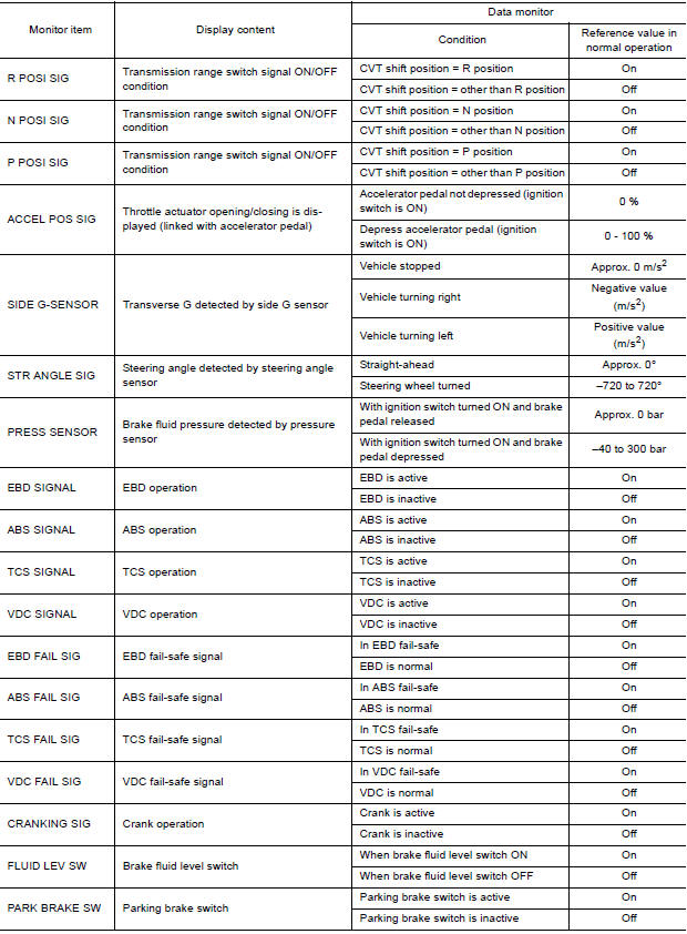 VALUES ON THE DIAGNOSIS TOOL