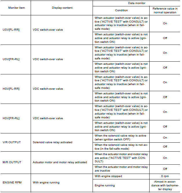 VALUES ON THE DIAGNOSIS TOOL