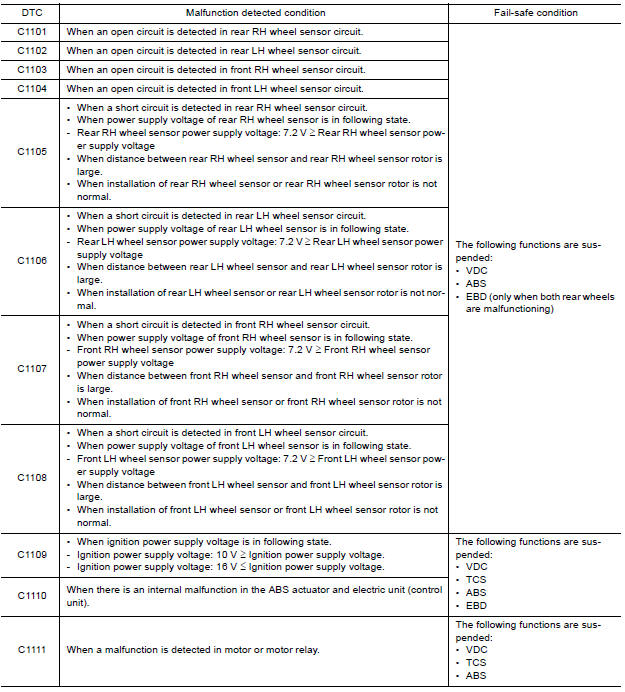 EBD FUNCTION