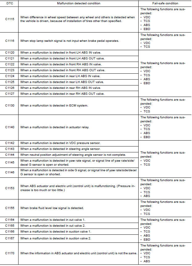 EBD FUNCTION