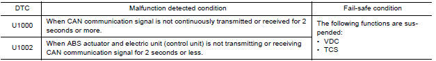 EBD FUNCTION