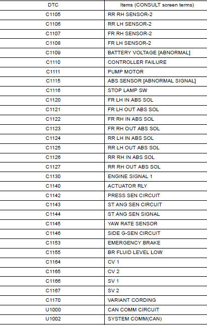 DTC Index 