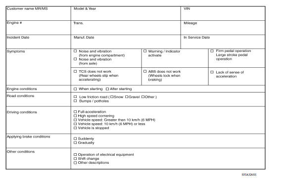 Diagnostic Work Sheet