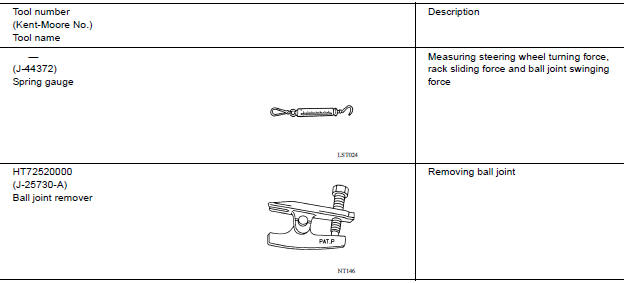 Special Service Tool 