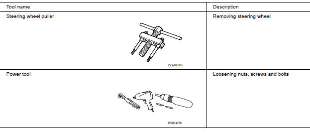 Commercial Service Tool 