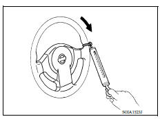 STEERING WHEEL TURNING FORCE