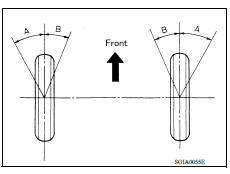 FRONT WHEEL TURNING ANGLE