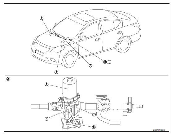 Component Parts Location