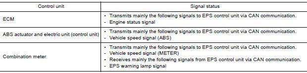 INPUT/OUTPUT SIGNAL