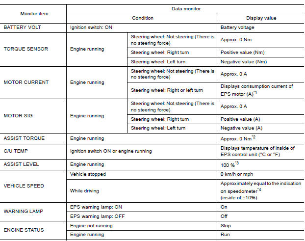 VALUES ON THE DIAGNOSIS TOOL