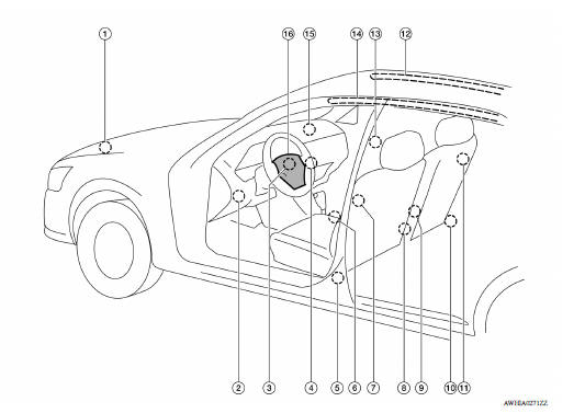 Component Parts Location 