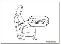 Front Side Air Bag Module 