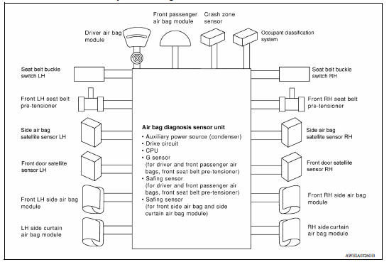 SRS AIR BAG SYSTEM : System Diagram 