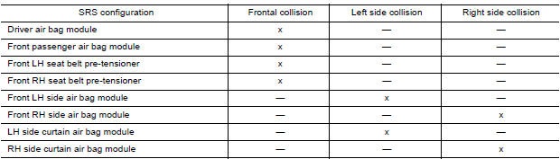 SRS Collision Modes