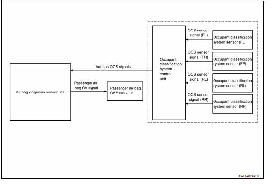 OCCUPANT CLASSIFICATION SYSTEM : System Diagram 