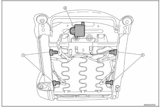 Passenger Air Bag Status Conditions 