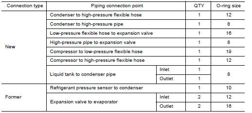 O-Ring Specifications
