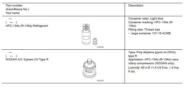 HFC-134a (R-134a) Service Tool and Equipment