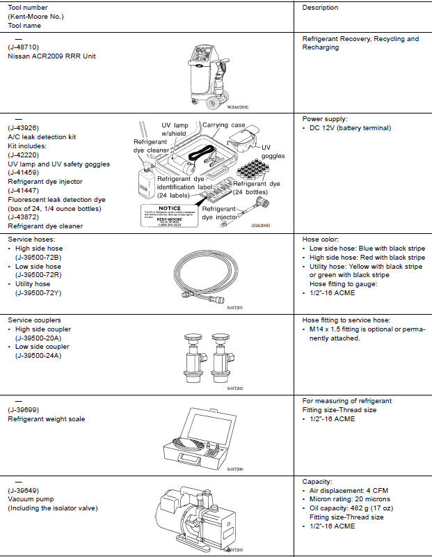 HFC-134a (R-134a) Service Tool and Equipment