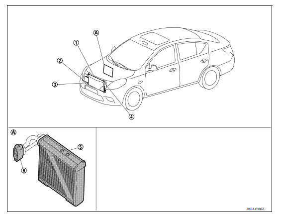 Component Parts Location 