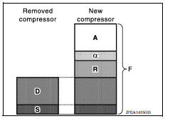 Oil Adjusting Procedure for Compressor Replacement