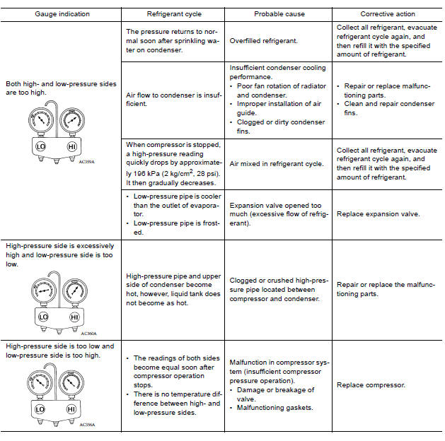 Symptom Table 