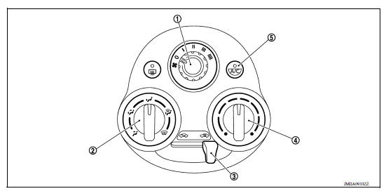 CONTROLLER