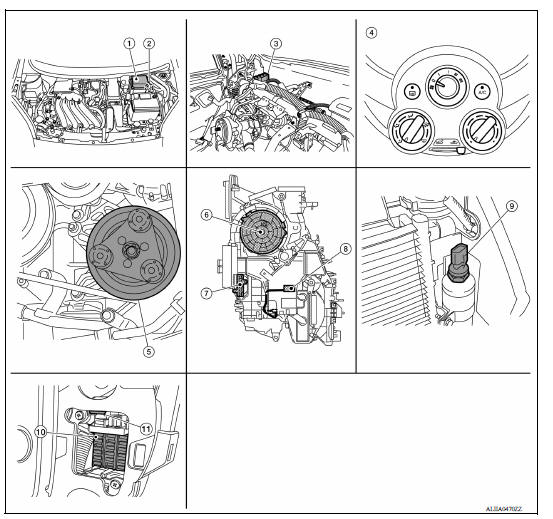 Component Parts Location 