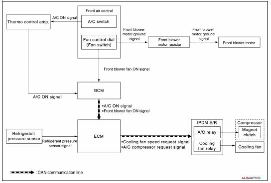 MANUAL AIR CONDITIONING SYSTEM : System Diagram 