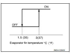 Low Temperature Protection Control
