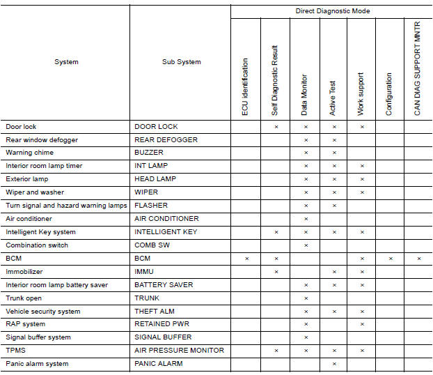 SYSTEM APPLICATION