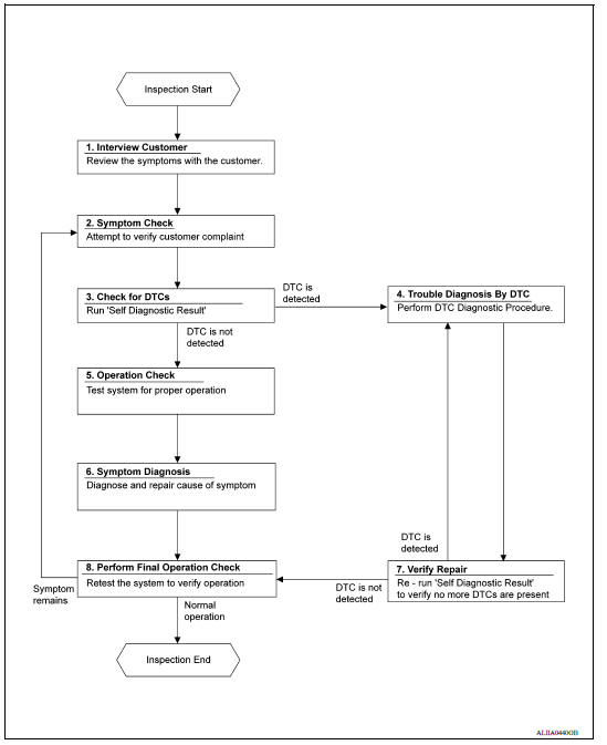 OVERALL SEQUENCE