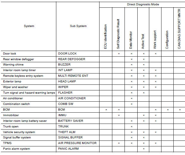 SYSTEM APPLICATION