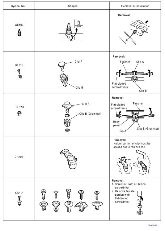 Descriptions for Clips 