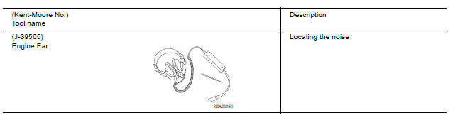Commercial Service Tool