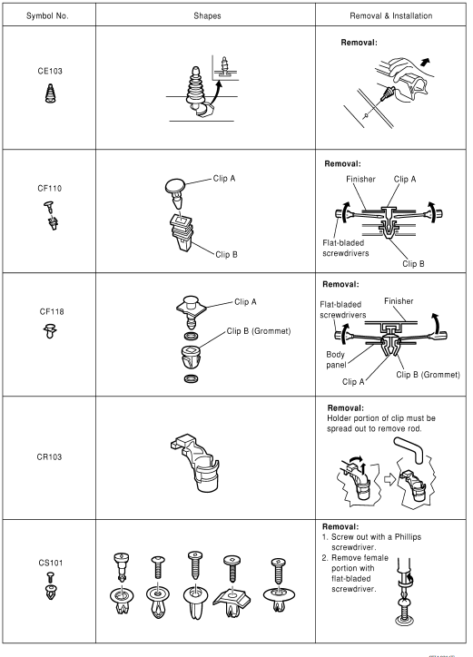 Descriptions for Clips 