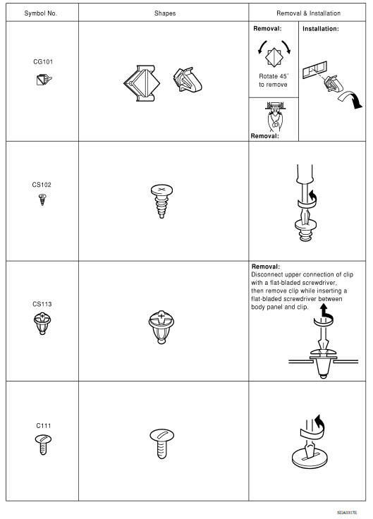 Descriptions for Clips