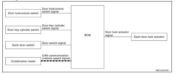 System Diagram