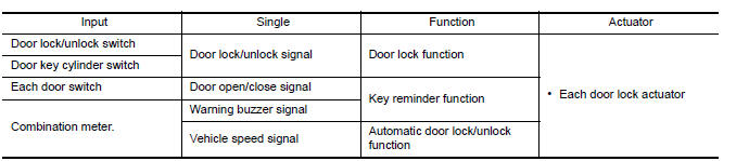 System Description 