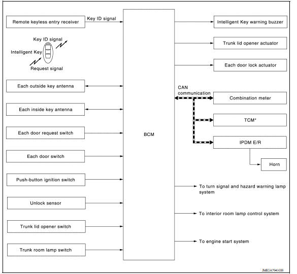 SYSTEM DIAGRAM