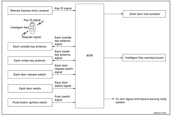 SYSTEM DIAGRAM