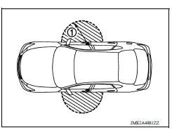 OUTSIDE KEY ANTENNA DETECTION AREA