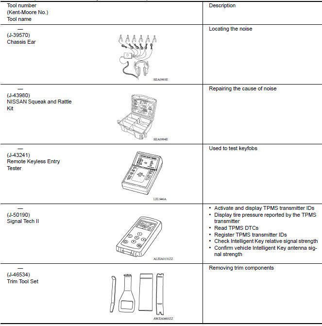 Special Service Tools