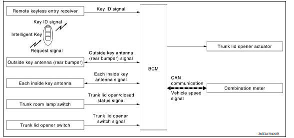 System Diagram