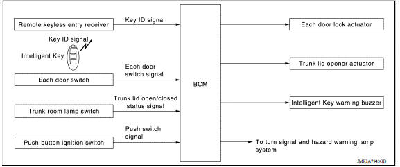 SYSTEM DIAGRAM