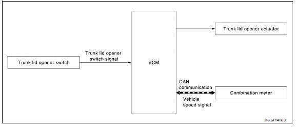 System Diagram