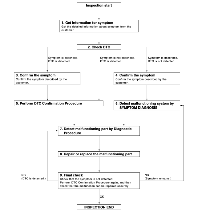 OVERALL SEQUENCE