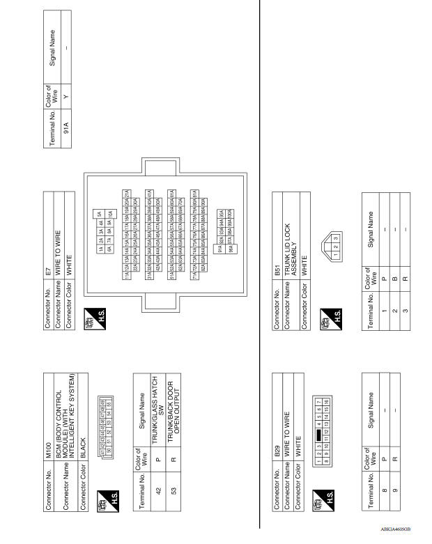 TRUNK LID OPENER SYSTEM : Wiring Diagram 