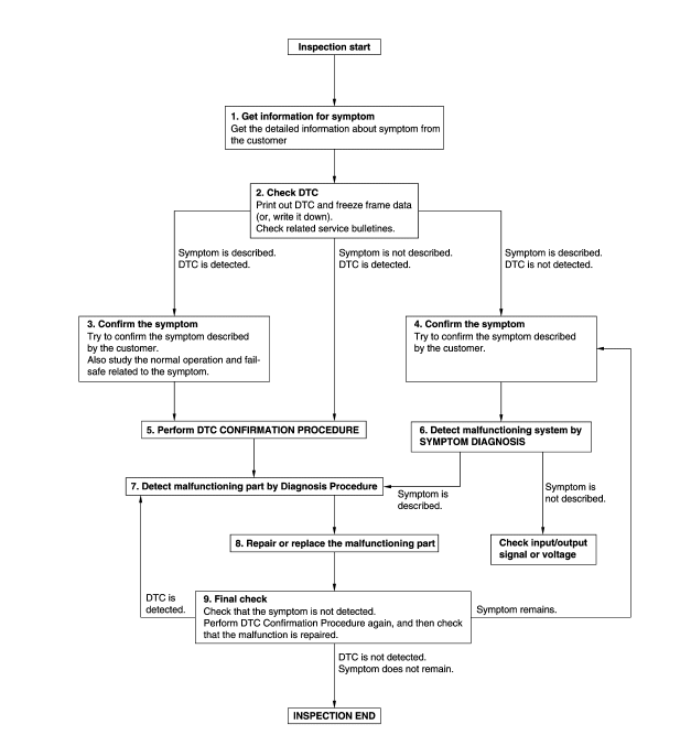 OVERALL SEQUENCE